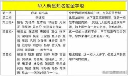明星知名度排名,揭秘娱乐圈璀璨星辰的闪耀时刻