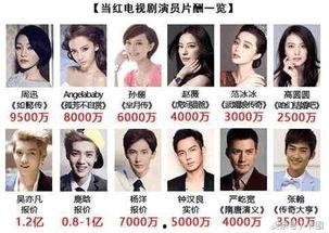 中央发布明星片酬,规范娱乐圈，重塑行业生态